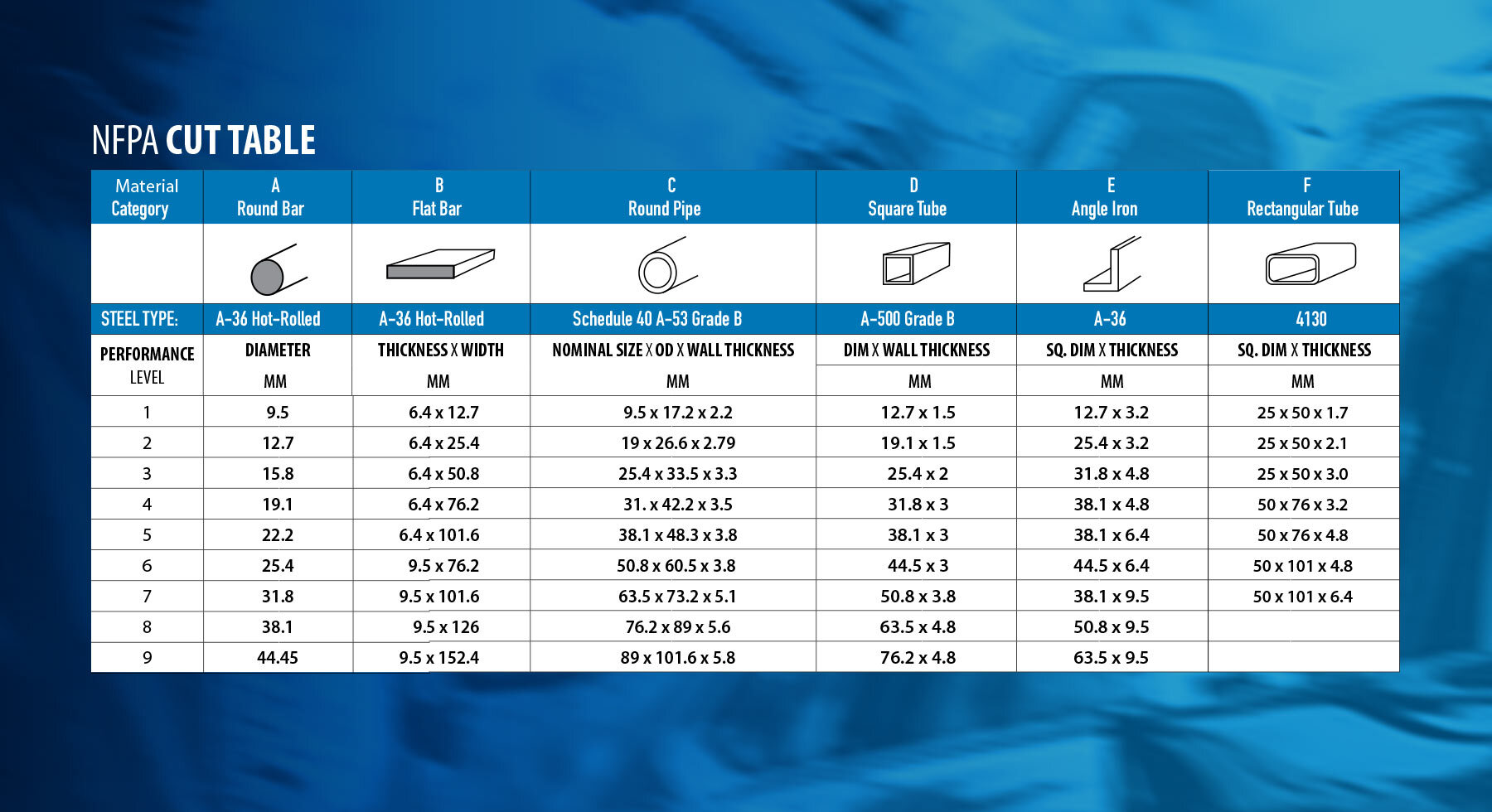 NFPAchart-1.jpg#asset:10680