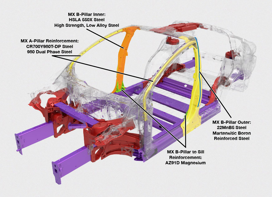 HURST Jaws of Life® Meets Toughest Steel Technology Demands