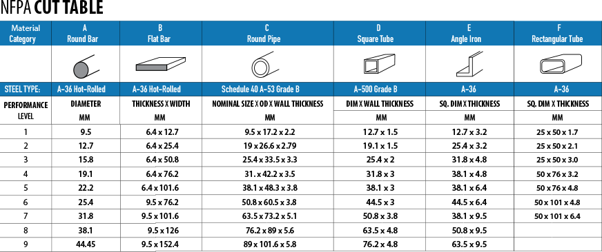 NFPAchart.png#asset:10666